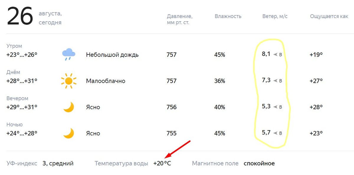 Температура в ейске в июле