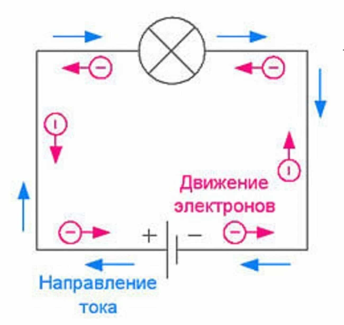 Направление тока в цепи на схеме как определить