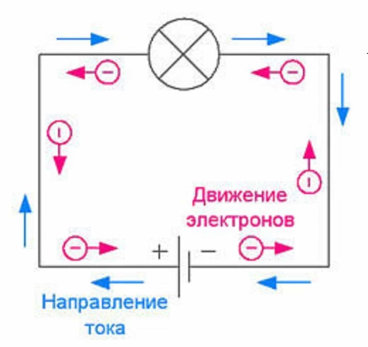 Направление тока в цепи