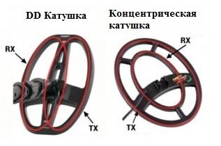 Катушки для металлоискателя