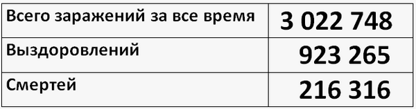 29 апреля статистика