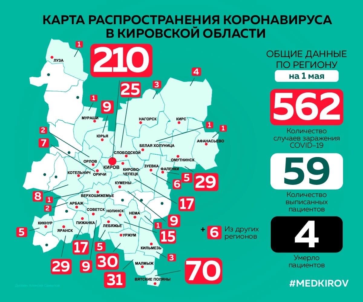 Фото – министерство здравоохранения Кировской области