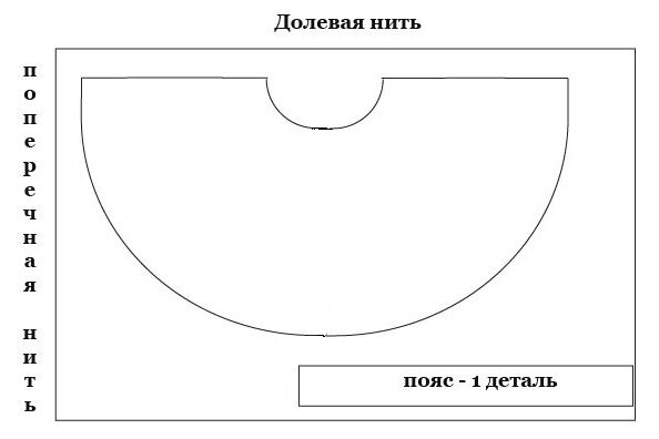 Выкройка юбки полусолнце