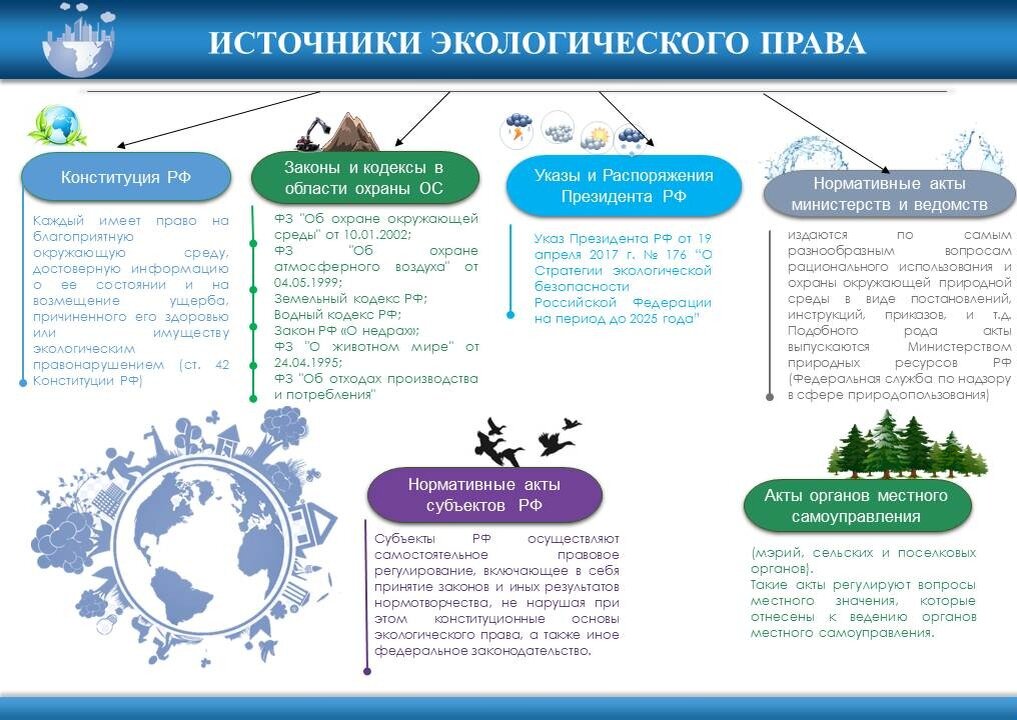 Собственно вот как все выглядит схематично.) Короче запутался в тексте - смотри картинку :D
