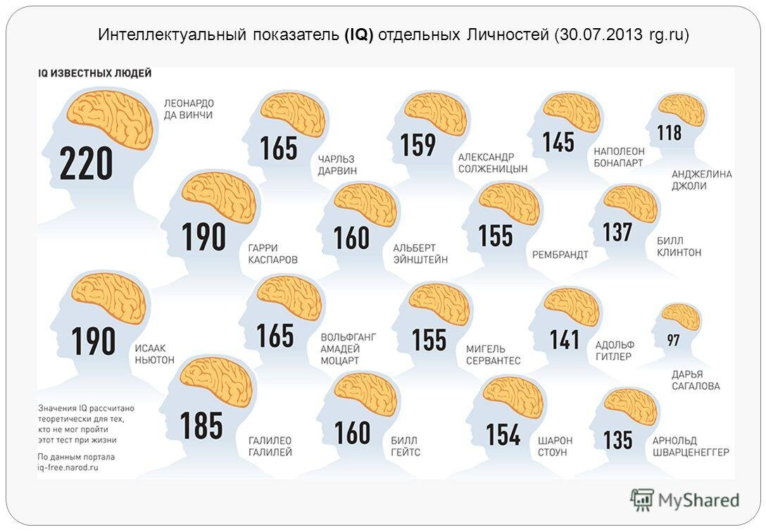 Источник: myshared.ru