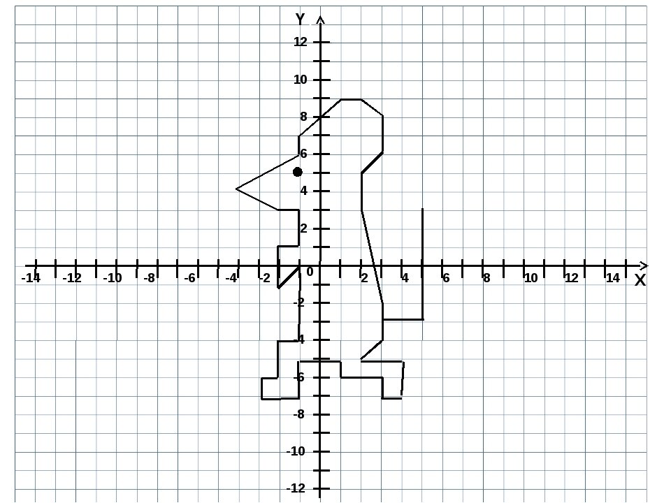 Рисунок на координатной плоской