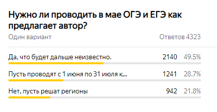 во половина респондентов считала что надо провести в мае