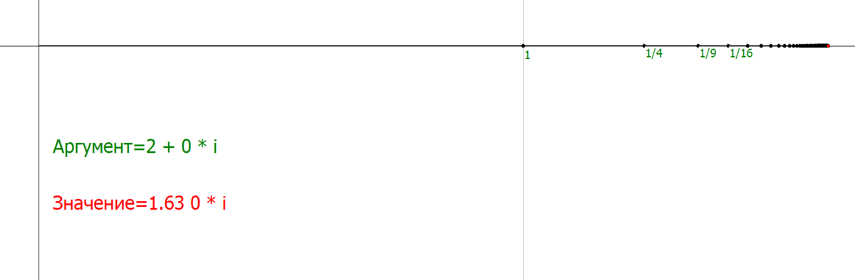 Слагаемые дзета-функции при изменении аргумента от 2 до 2+2i
