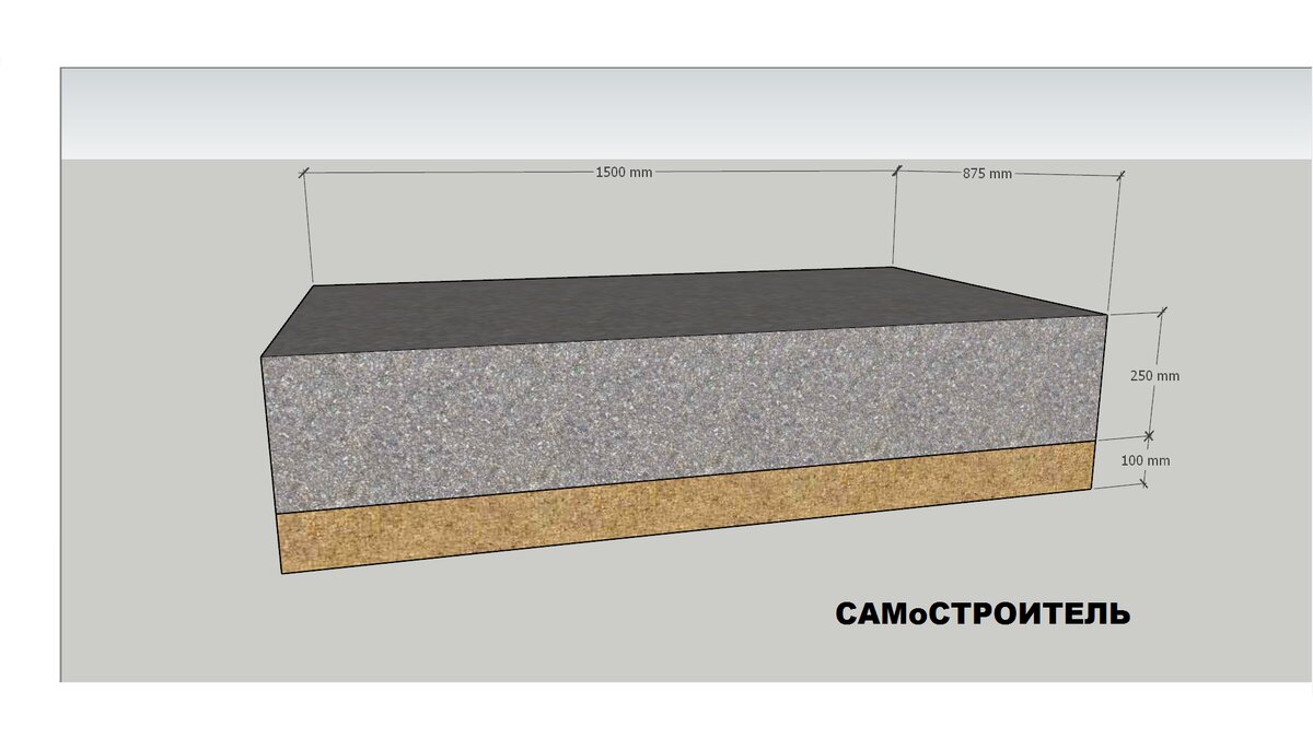 Фундамент под мангал