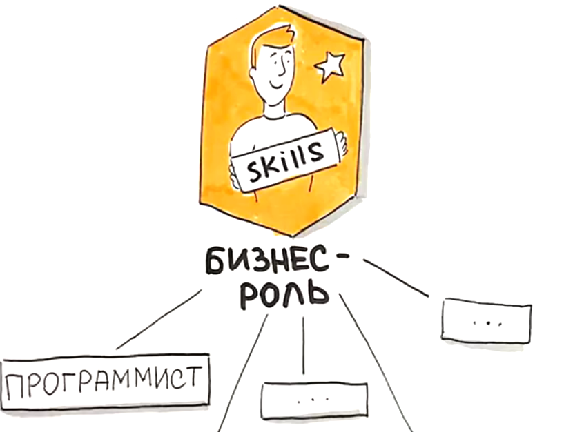 Обучение по бизнес-ролям