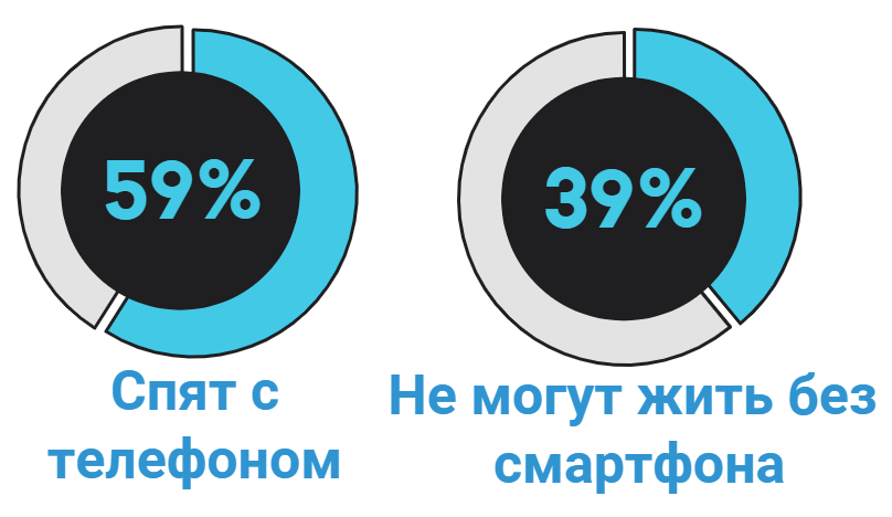 Результаты опроса детей школьного возраста