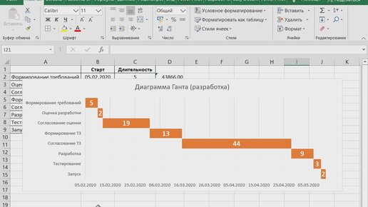 Построение диаграмм ганта в excel