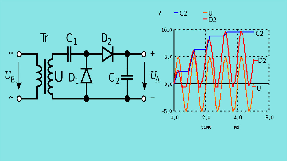 Умножитель. Двухполупериодный выпрямитель умножитель напряжения схема. Схема умножителя напряжения на диодах и конденсаторах. Двухполупериодный умножитель напряжения. Схема умножителя напряжения переменного тока.