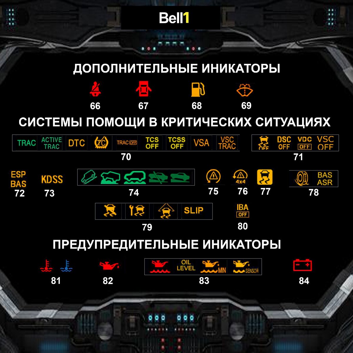 Листайте вправо - индикаторов больше 100.