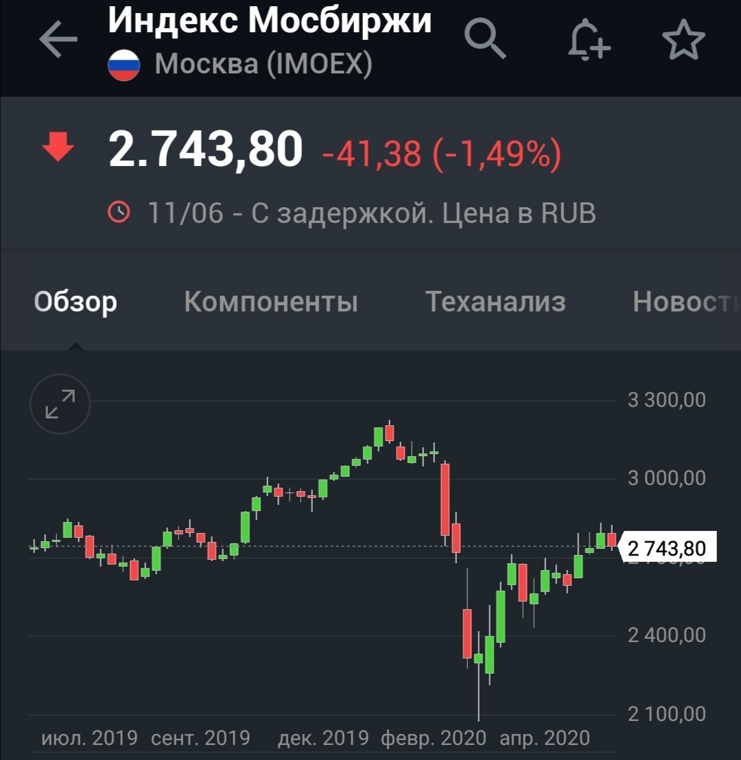 Московская биржа режим работы