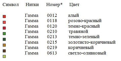 Сведения взяты при создании схемы в программе Pattern Maker