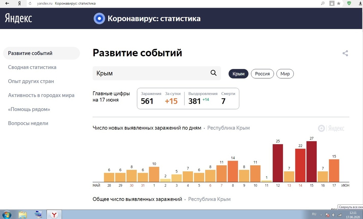 Ссылка https://yandex.ru/covid19/stat?utm_source=main_graph&geoId=977