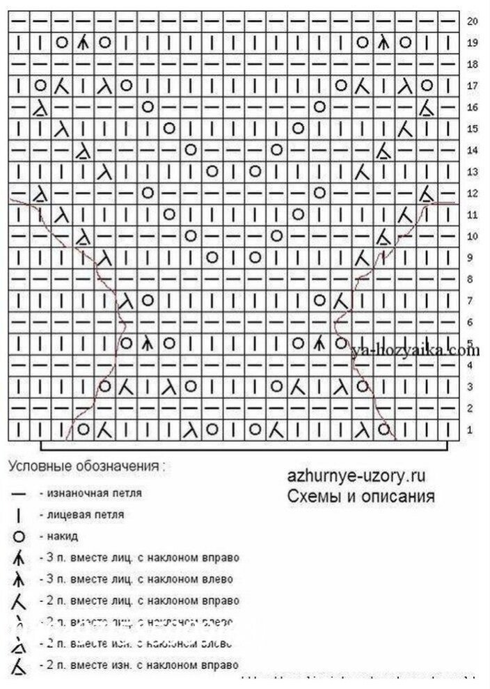 Схема узора