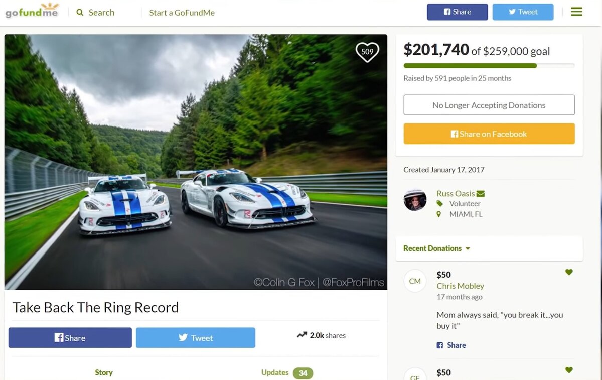 Сбор средств