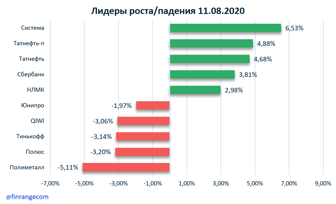 Источник: https://finrange.com
