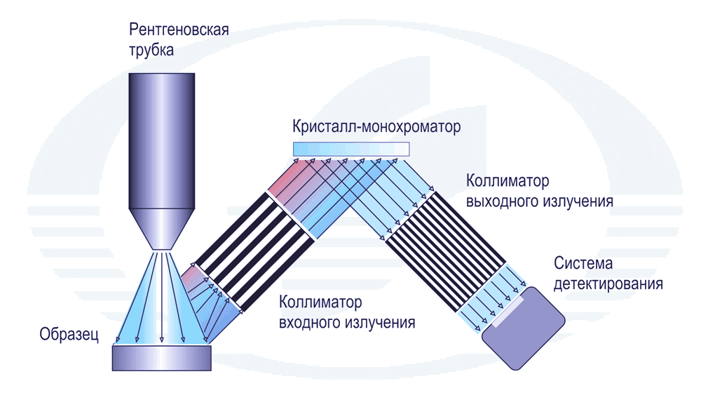 Рентгенофлуоресцентный анализ презентация