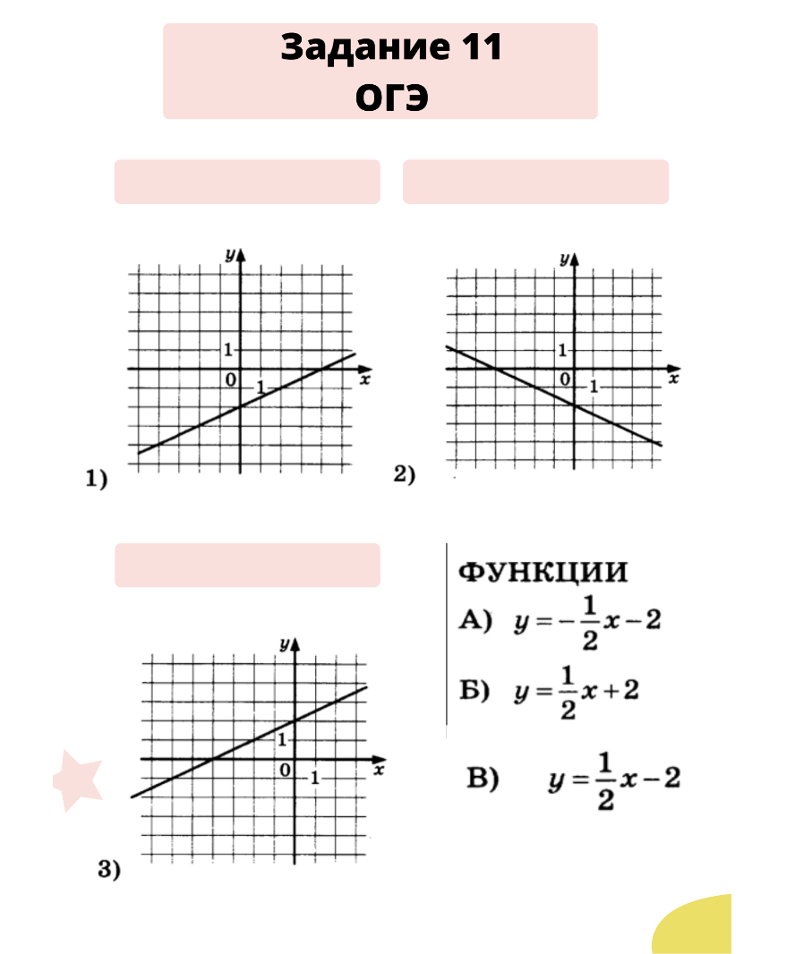 Все типы 13 задания огэ. Графики функций ОГЭ 2022. Задания ОГЭ. Задание 11 ОГЭ математика. Графики прямых ОГЭ