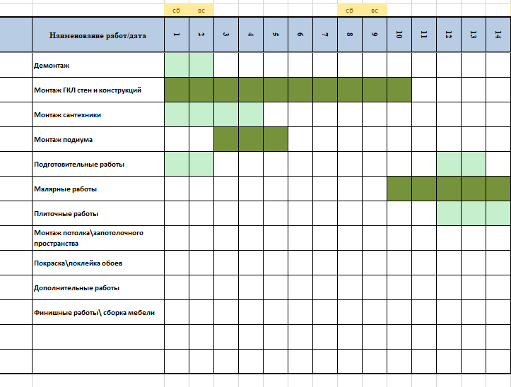 Огрызок ППР который я веду для учета времени на основной работе.