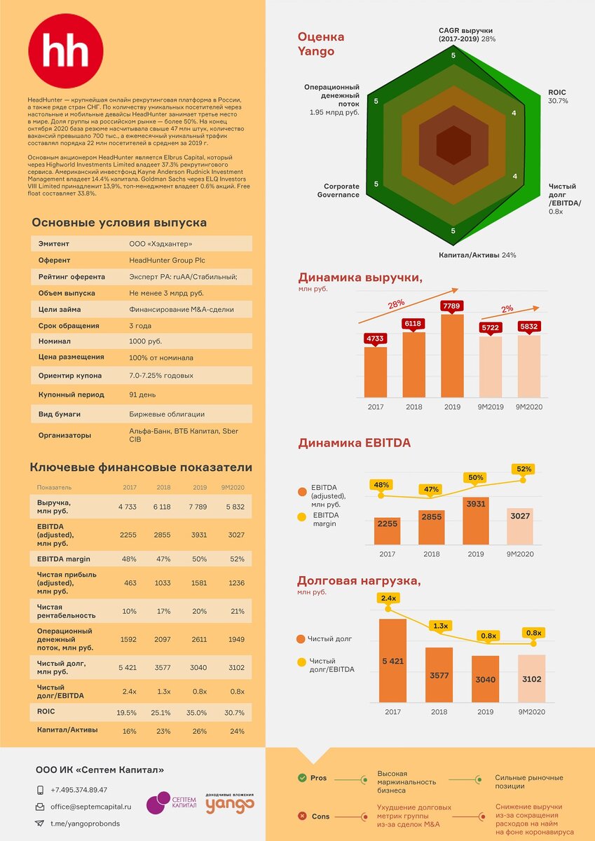 Облигации HeadHunter: стоит ли инвестировать в «охотников за головами» |  Yango.Инвестиции | Дзен