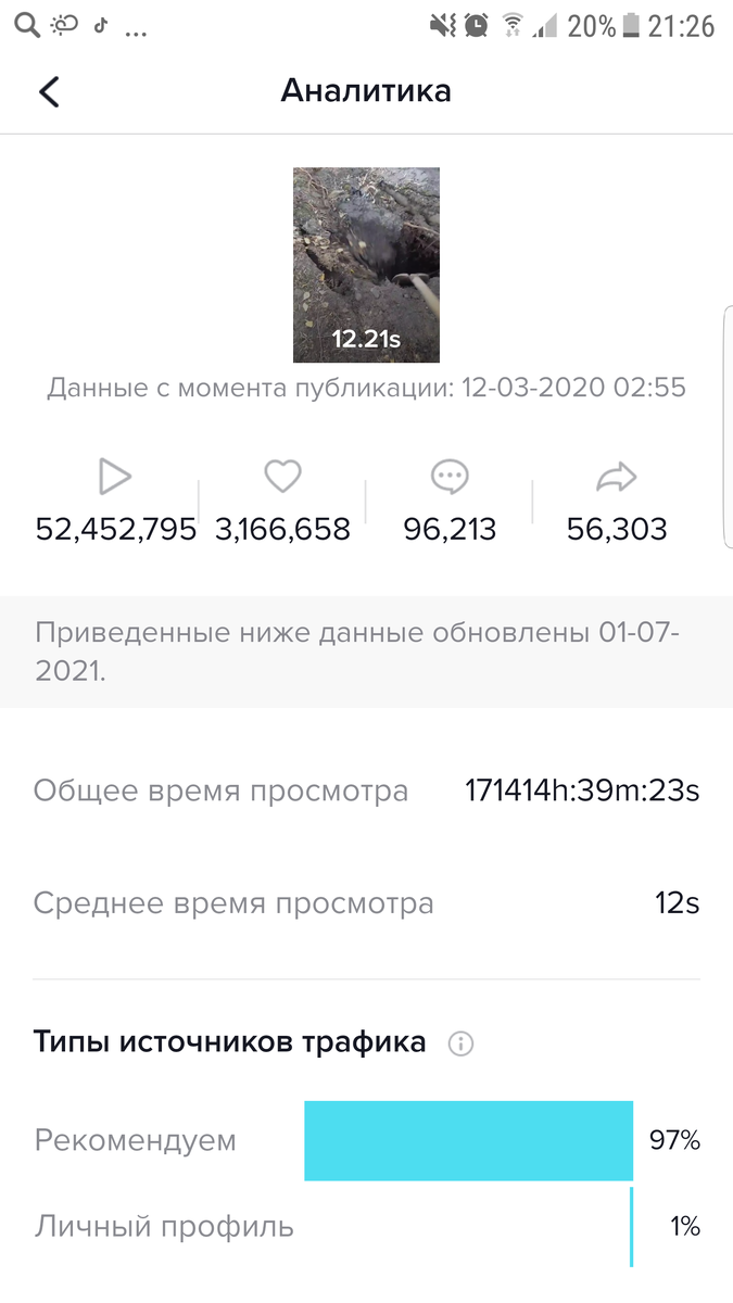 Такой трафик Я получил только в Тик Ток Яндекс Дзен меня забанил
