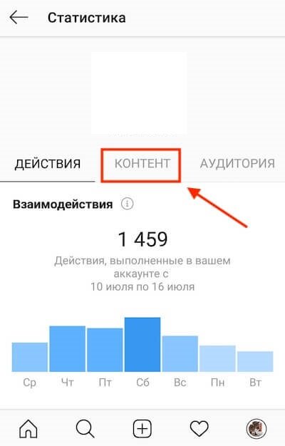 Средний объем поста в Инстаграм. Статистика Инстаграм последние 7 дней фото.