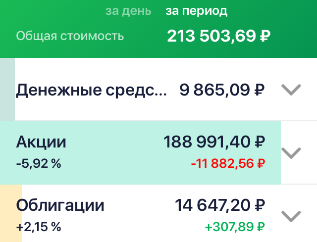 Скрин от 29 января 2021 года на конец торгового дня.