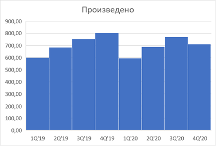 за 2019-2020 гг.