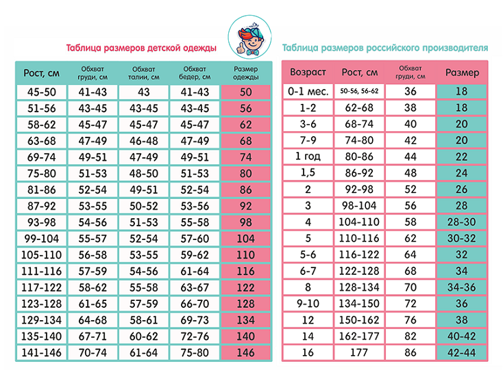 Определяем размеры детской обуви, носочков и колготок правильно!
