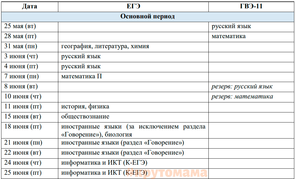 Проект расписания егэ 2021 в таблице