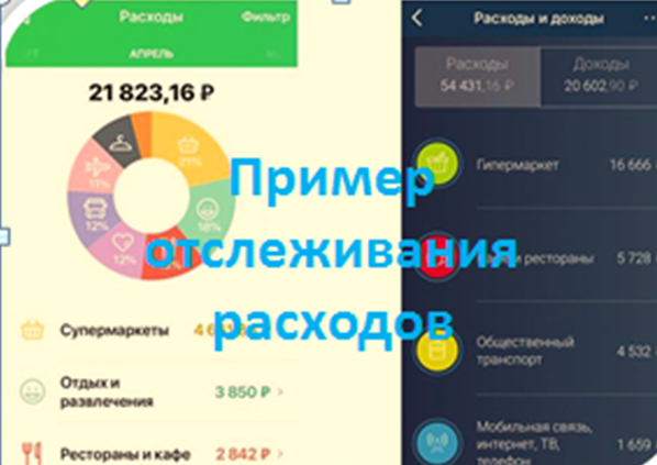 Пример отслеживания расходов в банковском приложении. Изображение из открытых источников