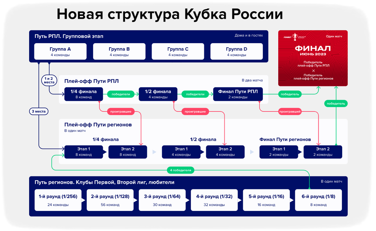 заблокируют ли доту 2 в россии фото 89