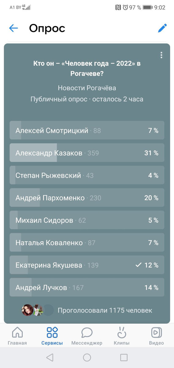 Итоги голосования в "ВКонтакте".