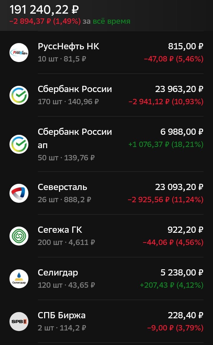 Состояние ИИС на 30.12.2022