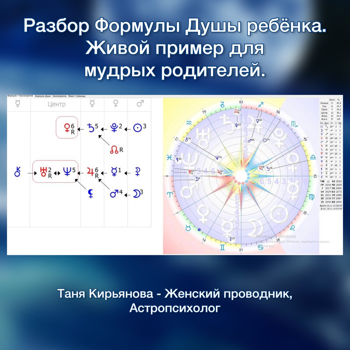 Астропсихология. Разбор Формулы Души.