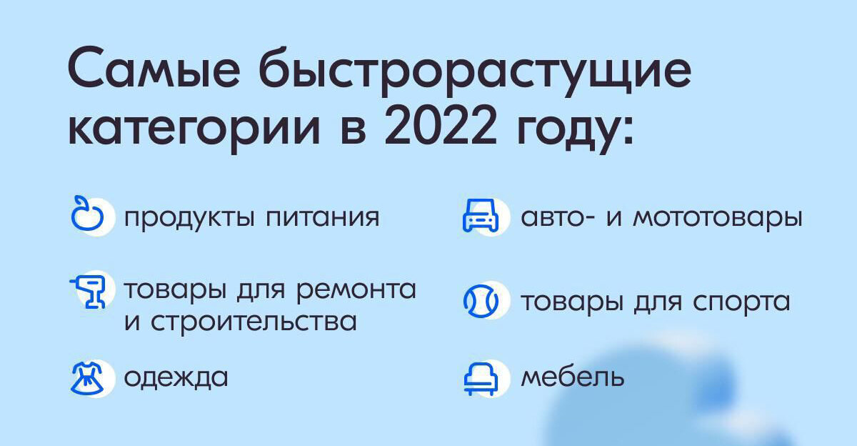 Вырезка из отчетов Озона