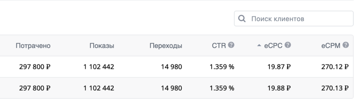 Статистика рекламного кабинета