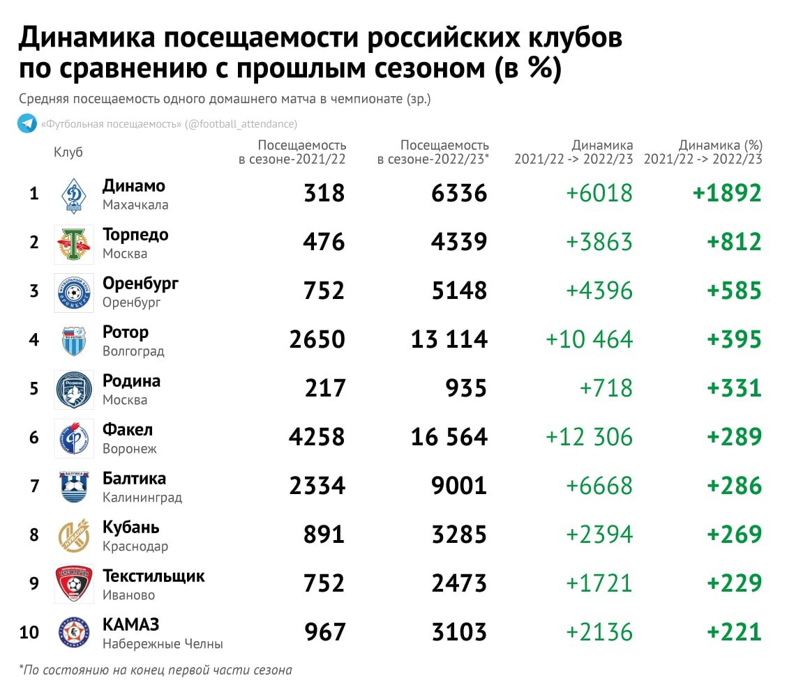 статистика посещаемости дота 2 фото 63