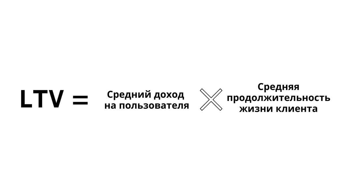 Формула расчета LTV