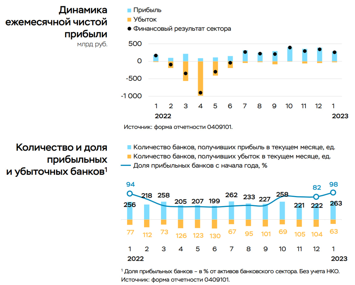 Статистика, графики, новости - 24.02.2023