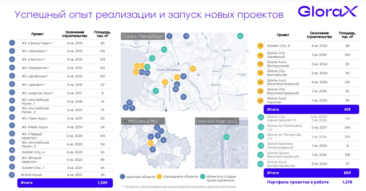информация из презентации компании