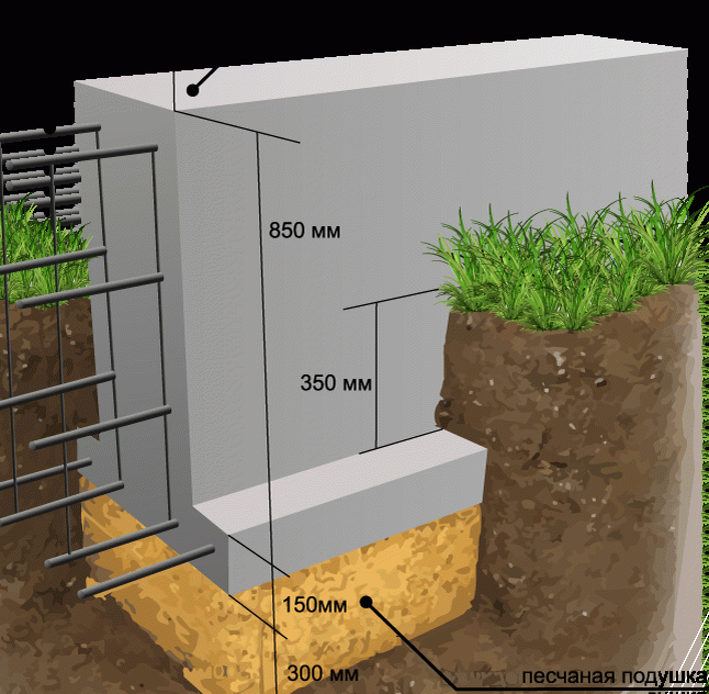 Пример мелкозаглубленного фундамента