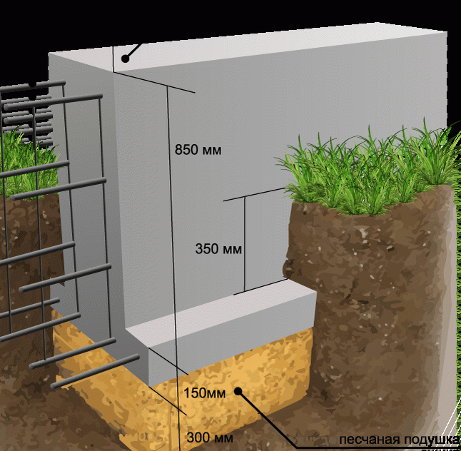 Ленточный фундамент пошаговая инструкция