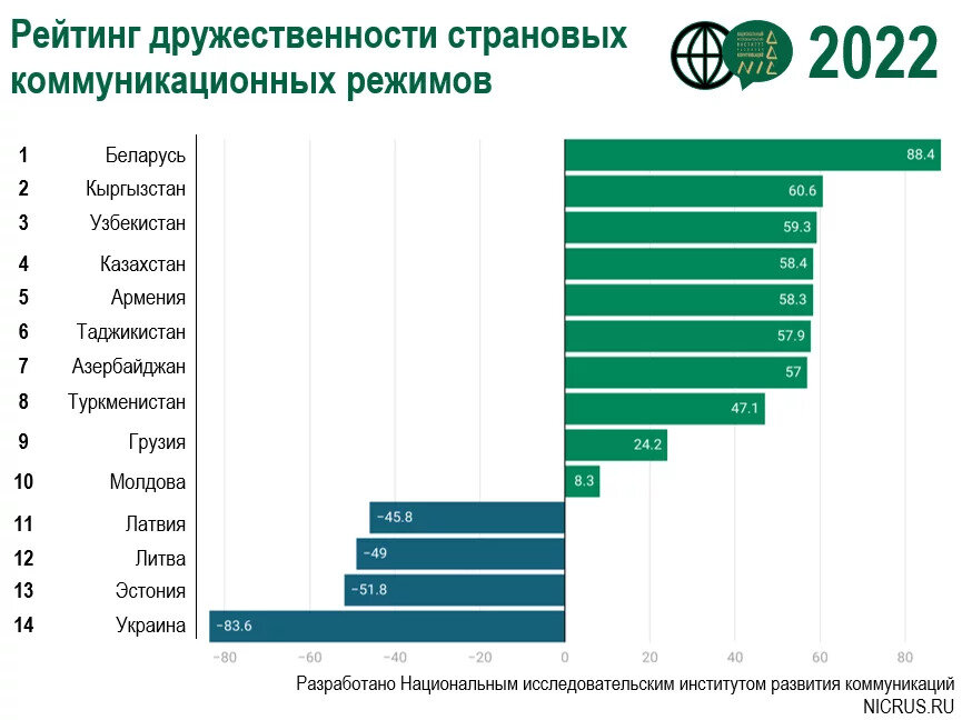 Карта дружественных стран