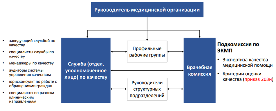 Центр внутреннего контроля