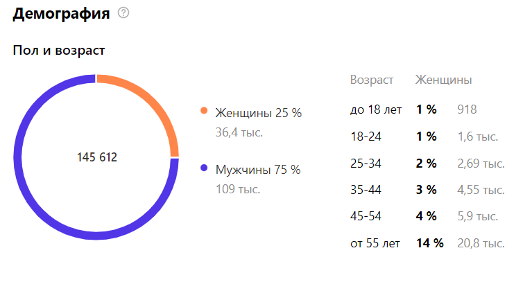 Мужчинам напоминание: Надо помнить о присутствии дам, когда пишите свои комментарии. 